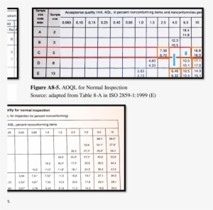 Sampling Plans For Sample Size Code Letter C Source - Sampling