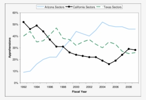 California Golden Dreams - Plot