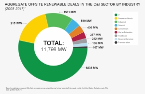 - Schneider Electric - Circle