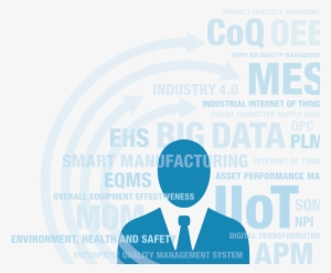 Industrial Software Solution Review - Buzzword