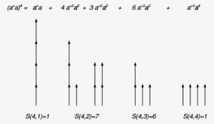 Arrow Graphs For 4 - Diagram