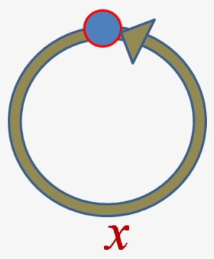 So You See There Are Vertices, Arrows Between Those - Loop Algebra