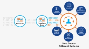 Take Control Of Your Medical Device Data - Circle