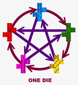 Grime Dice - Circle Of Power Black Magic