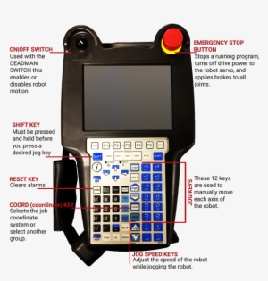 All The Keys You Need To Use To Jog The Robot - Teach Pendant Button Description