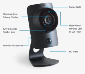 Simplicam Features - Simplisafe - Simplicam Indoor Hd Wi-fi Security Camera