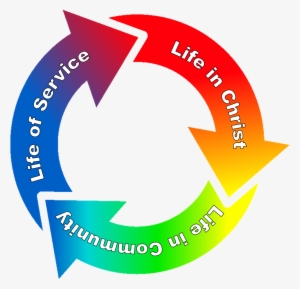 Circle Of Life - Curch As Community Of Disciples