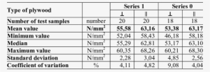 Statistics