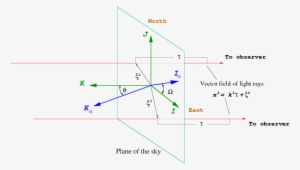 The Origin Of The Coordinates Is At The Center Of Mass - Diagram