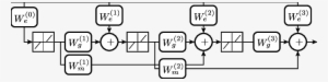 Network Architecture For Ista/lista And Lfista - Diagram