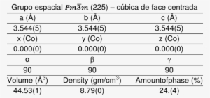 Lattice Parameters Of Phase Co - Number