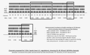 Fcc Announcement New Spectrum For Wi Fi Aruba Blogs - 5g Channel 5850