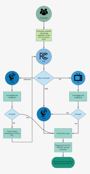 Fcc Compliance Ladder - Diagram