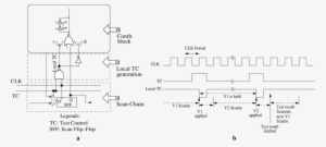 Local Generation Of Vector Launching Signals For Synchronization - Diagram