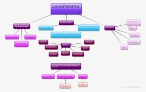 Yescenia Cabezo - Diagram