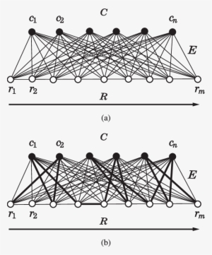 The Total Order ≺ Over The Set R Is Expressed As An - Triangle