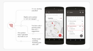 Website Leads - Iphone