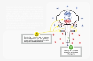 Campo Eléctrico Existente En Su Área De Protección, - Graphic Design