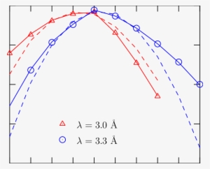 Observed And Estimated {xn} For A N = 64 Water Molecule - Bayes' Theorem