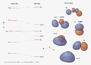 5]{linear Bent Mos - Water Lcao
