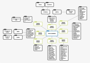 Use Your Brain - Diagram