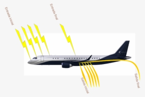 Interacción Del Rayo Con Un Avión - Boeing 737 Next Generation