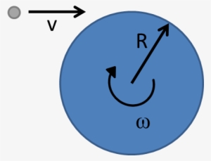 If We Knew How Long The Impact Lasted, We Could Back - Mobile Not Use