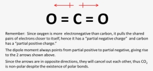 Co2 - Co2 Molecule Polar Or Nonpolar