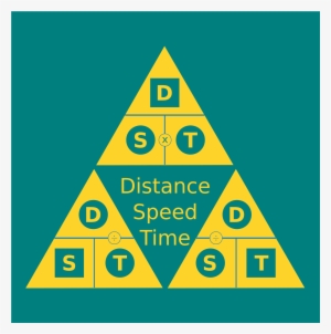 This Free Icons Png Design Of Distance Speed Time