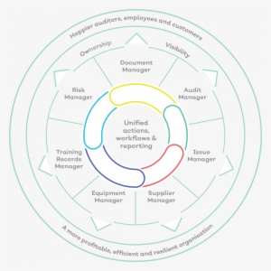 Grc Software Governance Risk And Compliance - Governance, Risk Management, And Compliance