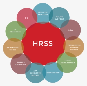 Compass Group Benefits Answerline - Human Resource Shared Service Center