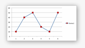 Images/chart Marker2 - Line Chart Qt Markers