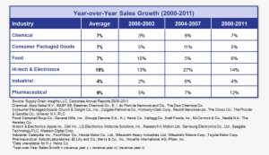 As - Inventory Management Of Unilever