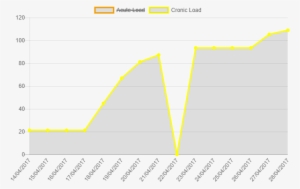Which Is The Correct Rendering With The Axis Scaled - Download