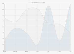 Images/linechart - Plot