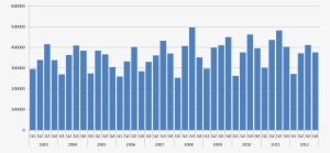 Basic Chart - Uk Economic Growth Last 10 Years