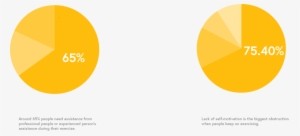 Survey Research - - Statistics