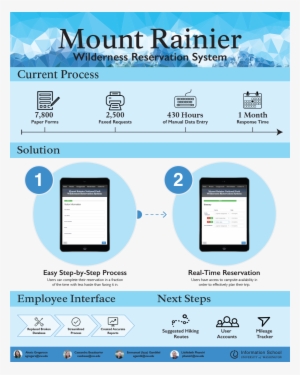 Each Year, Mount Rainier National Park Receives Over - Mobile Phone