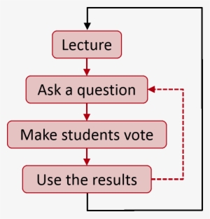 How To Use A Clicker Question In Class - Prison