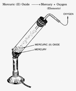 Red Mercuric Oxide On Heating Breaks Up Into Two Simpler - Plumbing Fixture