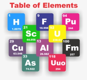 Table Of Elements Also Known As The Periodic Table, - Automic