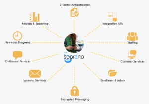 Human Resources Messaging Solutions - Human Resource