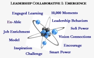 Leadership Collaborative Emergence Overview - Leadership