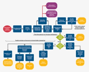 European Commission, Explanatory Note Dated 15 July - Organisatie Europese Commissie
