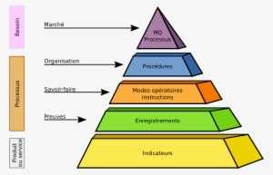 Open - Système De Management De La Qualité