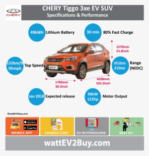 Chery Tiggo 3xe Ev Suv Wattev2buy - Honda Clarity Phev Battery Pack