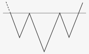As A Major Reversal Pattern, The Head And Shoulders - Line Art