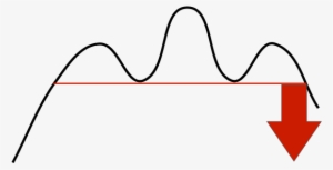 Head And Shoulders Formation - Hode Skulder Formasjon