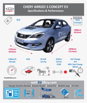 Chery Arrizo 3 Ev Concept Specs Brand Chery Model Chery - Dongfeng Fengshen E30