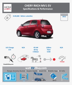 Chery Riich Mv1 Ev Specs Brand Chery Model Chery Riich - Kia Niro Ev Price